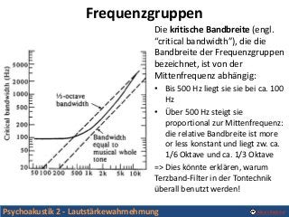 Alexis BaskindPsychoakustik 2 - Lautstärkewahrnehmung
Frequenzgruppen
Die kritische Bandbreite (engl.
“critical bandwidth”...