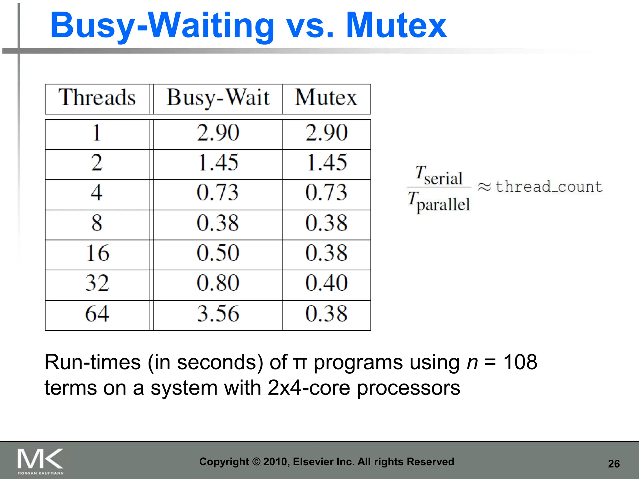26
Busy-Waiting vs. Mutex
Copyright © 2010, Elsevier Inc. All rights Reserved
Run-times (in seconds) of π programs using n = 108
terms on a system with 2x4-core processors
 
