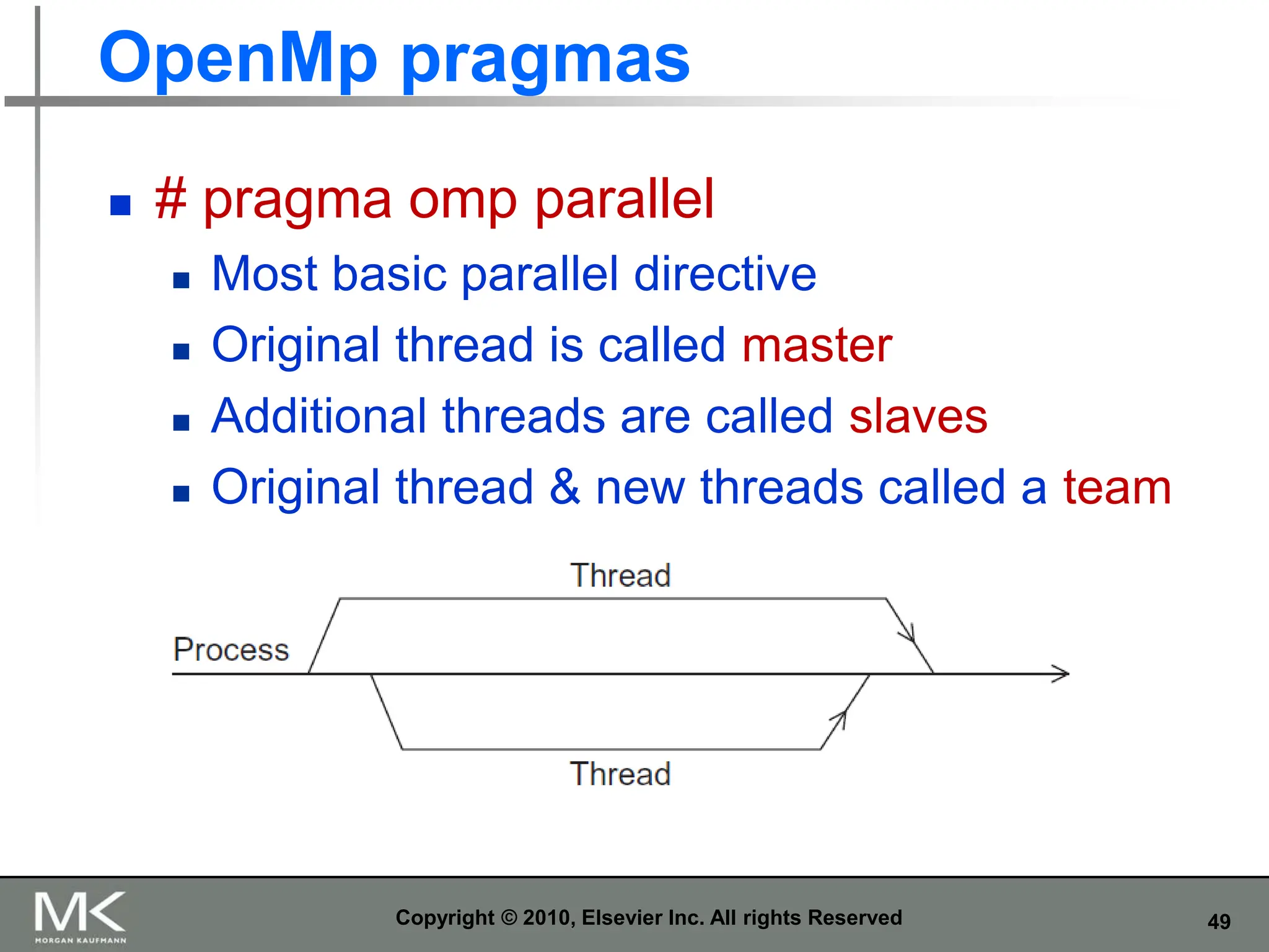 49
OpenMp pragmas
Copyright © 2010, Elsevier Inc. All rights Reserved
 # pragma omp parallel
 Most basic parallel directive
 Original thread is called master
 Additional threads are called slaves
 Original thread & new threads called a team
 