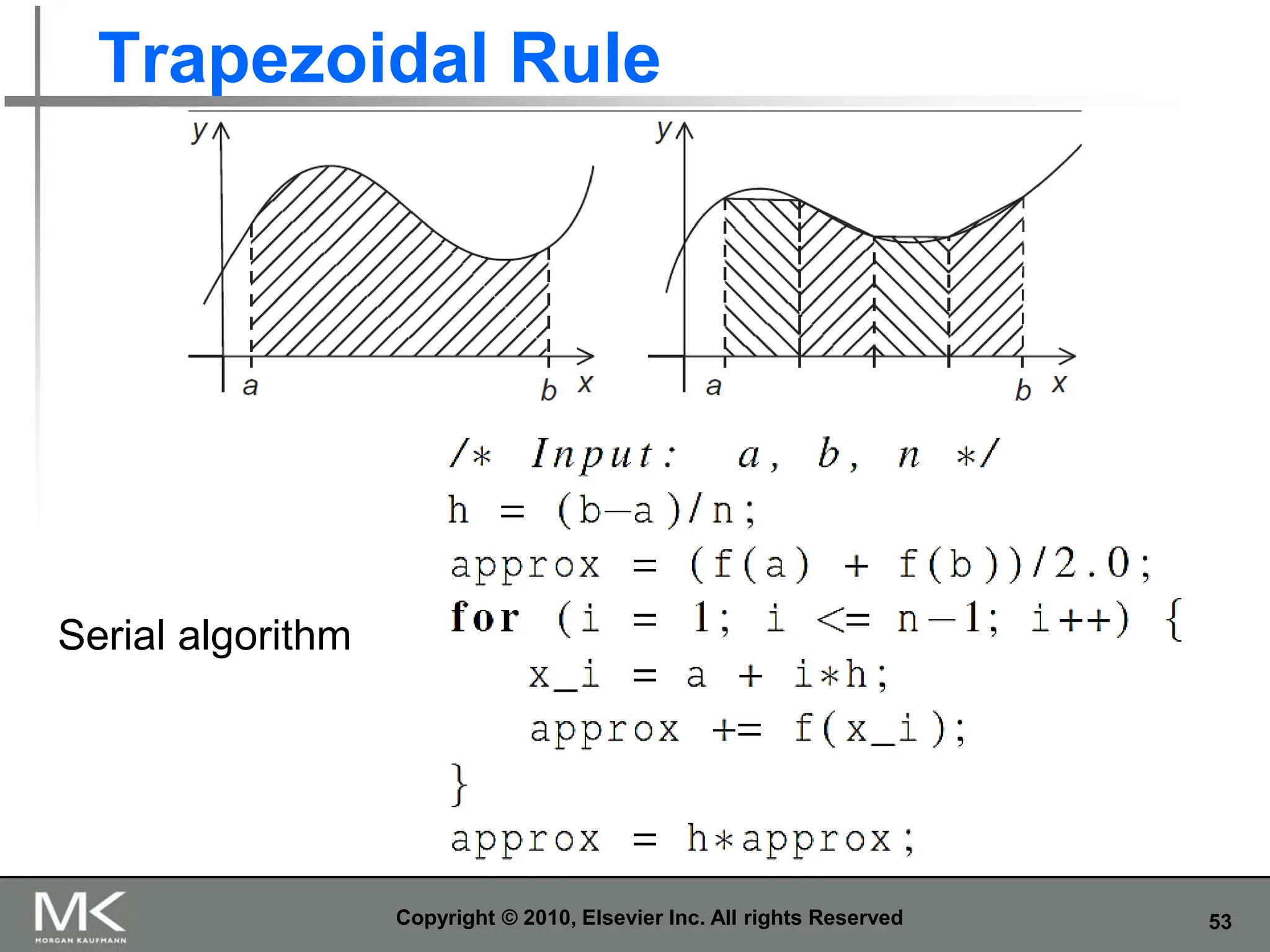 53
Trapezoidal Rule
Copyright © 2010, Elsevier Inc. All rights Reserved
Serial algorithm
 