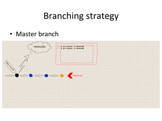 Branching	
  strategy	
  
•  Master	
  branch	
  
 