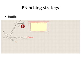 Branching	
  strategy	
  
•  HoKix	
  
 