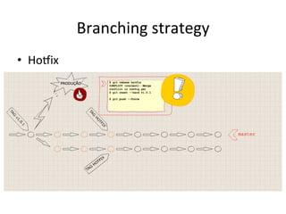 Branching	
  strategy	
  
•  HoKix	
  
 