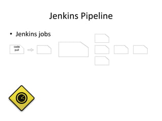Jenkins	
  Pipeline	
  
•  Jenkins	
  jobs	
  
 