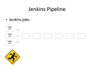 Jenkins	
  Pipeline	
  
•  Jenkins	
  jobs	
  
 