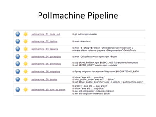 Pollmachine	
  Pipeline	
  
 