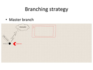 Branching	
  strategy	
  
•  Master	
  branch	
  
 