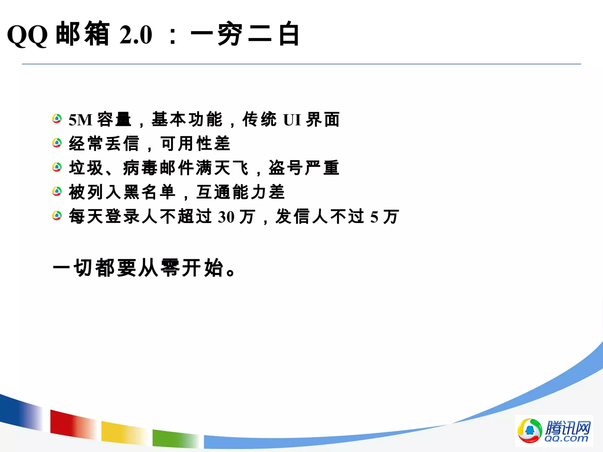 QQ 邮箱 2.0 ：一穷二白
5M 容量，基本功能，传统 UI 界面
经常丢信，可用性差
垃圾、病毒邮件满天飞，盗号严重
被列入黑名单，互通能力差
每天登录人不超过 30 万，发信人不过 5 万
一切都要从零开始。
 
