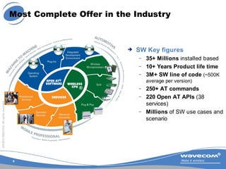 5
WAVECOM©2005.Allrightsreserved
Most Complete Offer in the Industry
®
®
 SW Key figures
– 35+ Millions installed based
–...