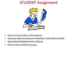 STUDENT Assignment
• Causes of Leucocytosis and leucopenia .
• Tabulated difference between PH,DHOLEE ,TOXIC GRANULATION.
• TABULATED DIFFERENCE IN CH, MPO,AA
• Normal values of Wbc full counts .