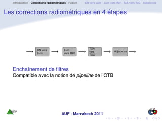 Introduction Corrections radiométriques Fusion   CN vers Lum Lum vers Réf ToA vers ToC Adjacence


Les corrections radiométriques en 4 étapes




                                                      TOA
                    CN vers            Lum                             Adjacence
                                                      vers
                    Lum                vers Réﬂ
                                                      TOC




   Enchaînement de ﬁltres
   Compatible avec la notion de pipeline de l’OTB




                                     AUF - Marrakech 2011
 