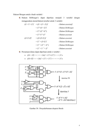 Hukum Morgan untuk n buah variabel :
            Hukum     DeMorgan’s      dapat    diperluas    menjadi     3    variabel   dengan
            menggunakan aturan/hukum tersebut untuk 2 variabel.
               (X + Y + Z )′ = (X + (Y + Z ))′                 - Hukum assosiatif
                               = X ′×(Y + Z )′                 - Hukum DeMorgan
                               = X ′×(Y ′×Z ′)                 - Hukum DeMorgan
                               = X ′×Y ′×Z ′                   - Hukum assosiati
               (X×Y×Z)′        = (X×(Y×Z ))′                   - Hukum assosiati
                               = X ′ + (Y×Z )′                 - Hukum DeMorgan
                               = X ′ + (Y ′ + Z ′)             - Hukum DeMorgan
                               =X′+Y ′+Z′                      - Hukum assosiati
            Persamaan diatas dapat diperluan untuk n variabel :
               »    (X1 + X2 + × × × + Xn)′ = X ′1×X ′2 × × × X ′n
               »    (X1×X2 × × × Xn)′ = X ′1 + X ′2 + × × × + X ′n



                X
                Y
                Z                                          F=X ′YZ +X′YZ ′+XZ


                                                                      Identitas 14

         X
         Y
                                                           F=X′Y (Z +Z ′)+XZ
        Z
                                                                 Identitas 7

                      X
                                                             F=X′Y⋅1+XZ
                      Y
                                                              =X′Y +XZ Identitas 2
                      Z


                       Gambar 30 : Penyederhanaan ekspresi Boole




                                                                                             4
 