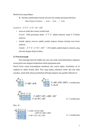 Bentuk hasil yang didapat :
                Hasilnya adalah dalam bentuk satu dari dua standar persamaan Boolean.
                    〈Hasil ekspresi boolean 〉 = 〈term〉 + 〈term〉 ... + 〈term〉


Contoh à X ′Y ′Z + X ′Z + XY + XYZ
   •     minterm terdiri dari semua variabel baik.
         Contoh : Pada persamaan diatas X ′Y ′Z adalah minterm, tetapi X ′Z bukan
         minterm.
   •     Jumlah ekpresi minterm adalah jumlah ekspresi dimana disetiap term berisi
         minterm.
         Contoh : X ′Y ′Z + X ′YZ + XYZ ′ + XYZ adalah jumlah ekspresi minterm yang
         ekivalen dengan ekspresi diatas.

5.3 Peta Karnaugh
         Peta karnaugh (peta-K) adalah satu satu cara untuk menyederhanakan rangkaian
secara grafis atau diagram berdasarkan teknik pengenalan pola.
Peta-K berisi semua kemungkinan kombinsai dari sistem logika. Kombinasi ini di
rangkain ke dalam bentuk tabel. Peta yang paling sederhana terdiri dari dua buah
masukan, untuk lebih jelasnya perhatikan beberapa diagram atau gambar dibawah ini.


     B0 1                                    B 0 1
   A                                       A
     00 1                                    00 1       F=AB +A′B +AB ′à 2 variabel peta
                     F=AB ′+A’B
     11 0                                    11 1       F=A+B


         BC
            00 01 11 10
        A
          00 1 0 1      F=AB′C′+B′C +ABC +BC′
          1 1 1 1 1 F=A+B′C +BC′                                               à 3 variabel peta


Peta - K :

        00 01 11 10
 AB                     F=A′BC′+A′CD′+ABC
   00   0   0   0   1
                                +AB′C′D′+ABC′+AB′C
   01   1   1   0   1
                         F=BC′+CD′+ AC+ AD′                                    à 3 variabel peta
   11   1   1   1   1
   10   1   0   1   1


                                                                                               6
 