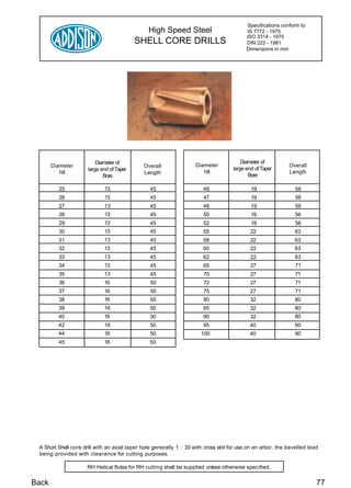 Specifications conform to
                                                High Speed Steel                           IS 7772 - 1975
                                                                                           ISO 3314 - 1975
                                           SHELL CORE DRILLS                               DIN 222 - 1981
                                                                                           Dimensions in mm




                          Diameter of                                                    Diameter of
       Diameter                               Overall               Diameter                                 Overall
                      large end of Taper                                             large end of Taper
          h8                                  Length                   h8                                    Length
                             Bore                                                           Bore

         25                  13                  45                     46                   19                 56
         26                  13                  45                     47                   19                 56
         27                  13                  45                     48                   19                 56
         28                  13                  45                     50                   19                 56
         29                  13                  45                     52                   19                 56
         30                  13                  45                     55                   22                63
         31                  13                  45                     58                   22                63
         32                  13                  45                     60                   22                63
         33                  13                  45                     62                   22                63
         34                  13                  45                     65                   27                 71
         35                  13                  45                     70                   27                 71
         36                  16                  50                     72                   27                 71
         37                  16                  50                     75                  27                  71
         38                  16                  50                     80                  32                 80
         39                  16                  50                     85                  32                 80
         40                  16                  50                     90                  32                 80
         42                  16                  50                     95                  40                 90
         44                  16                  50                    100                  40                 90
         45                  16                  50




 A Short Shell core drill with an axial taper hole generally 1 : 30 with cross slot for use on an arbor, the bevelled lead
 being provided with clearance for cutting purposes.

                     RH Helical flutes for RH cutting shall be supplied unless otherwise specified.


Back                                                                                                                     77
 