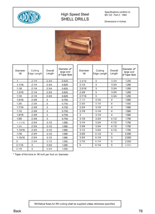 Specifications conform to
                                              High Speed Steel                          BS 122 : Part 2 : 1964

                                              SHELL DRILLS                              Dimensions in Inches




                                            Diameter of*                                                 Diameter of*
  Diameter      Cutting         Overall                         Diameter       Cutting       Overall
                                              large end                                                    large end
     h8       Edge Length       Length                             h8        Edge Length     Length
                                            of Taper Bore                                                of Taper Bore

   1             2.1/4          2.3/4          0.625            2.3/16         3              3.3/4         1.250
   1.1/16        2.1/4          2.3/4          0.625            2.1/4          3              3.3/4         1.250
   1.1/8         2.1/4          2.3/4          0.625            2.5/16         3              3.3/4         1.250
   1.3/16        2.1/4          2.3/4          0.625            2.3/8          3              3.3/4         1.250
   1.1/4         2.1/4          2.3/4          0.625            2.7/16         3              3.3/4         1.250
   1.5/16        2.3/8          3              0.750            2.1/2          3.1/4          4             1.500
   1.3/8         2.3/8          3              0.750            2.5/8          3.1/4          4             1.500
   1.7/16        2.3/8          3              0.750            2.3/4          3.1/4          4             1.500
   1.1/2         2.3/8          3              0.750            2.7/8          3.1/4          4             1.500
   1.9/16        2.3/8          3              0.750            3              3.1/4          4             1.500
   1.5/8         2.3/8          3              0.750            3.1/8          3.3/4          4.1/2         1.750
   1.11/16       2.3/4          3.1/2          1.000            3.1/4          3.3/4          4.1/2         1.750
   1.3/4         2.3/4          3.1/2          1.000            3.3/8          3.3/4          4.1/2         1.750
   1.13/16       2.3/4          3.1/2          1.000            3.1/2          3.3/4          4.1/2         1.750
   1.7/8         2.3/4          3.1/2          1.000            3.5/8          4.1/4          5             2.000
   1.15/16       2.3/4          3.1/2          1.000            3.3/4          4.1/4          5             2.000
   2             2.3/4          3.1/2          1.000            3.7/8          4.1/4          5            2.000
   2.1/16        3              3.3/4          1.250            4              4.1/4          5            2.000
   2.1/8         3              3.3/4          1.250

* Taper of the bore is 1/8 inch per foot on diameter




                     RH Helical flutes for RH cutting shall be supplied unless otherwise specified.


Back                                                                                                                     78
 