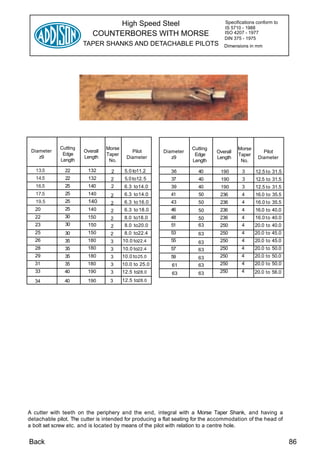 High Speed Steel                                 Specifications conform to
                                                                                 IS 5710 - 1988
                           COUNTERBORES WITH MORSE                               ISO 4207 - 1977
                                                                                 DIN 375 - 1975
                       TAPER SHANKS AND DETACHABLE PILOTS                        Dimensions in mm




             Cutting             Morse                              Cutting             Morse
 Diameter              Overall               Pilot      Diameter              Overall              Pilot
              Edge               Taper                               Edge               Taper
    z9                 Length              Diameter        z9                 Length             Diameter
             Length               No.                               Length               No.

   13.5        22        132      2       5. 0 to11.2      36         40        190      3      12.5 to 31.5
   14.5        22        132      2       5.0 to12. 5      37         40        190      3      12.5 to 31.5
   16.5        25        140      2       6.3 to14.0       39         40        190      3      12.5 to 31.5
   17.5        25        140      2       6.3 to 14.0      41         50        236      4      16.0 to 35.5
   19.5        25        140      2       6.3 to 16.0      43         50        236      4      16.0 to 35.5
   20          25        140      2       6.3 to 18.0      46         50       236       4      16.0 to 40.0
   22          30       150       2       8.0 to18.0       48         50       236       4      16.0 to 40.0
   23          30        150      2       8.0 to20.0       51         63       250       4      20.0 to 40.0
   25          30        150      2       8.0 to22.4       53         63       250       4      20.0 to 45.0
   26          35       180       3      10.0 to22.4       55         63       250       4      20.0 to 45.0
   28          35       180       3      10.0 to22.4       57         63       250       4      20.0 to 50.0
   29          35        180      3      10.0 to 25.0      59         63       250       4      20.0 to 50.0
  31           35       180       3      10.0 to 25.0      61         63       250       4      20.0 to 50.0
   33          40       190       3      12.5 to28.0       63         63       250       4      20.0 to 56.0
  34           40       190       3      12.5 to28.0




A cutter with teeth on the periphery and the end, integral with a Morse Taper Shank, and having a
detachable pilot. The cutter is intended for producing a flat seating for the accommodation of the head of
a bolt set screw etc. and is located by means of the pilot with relation to a centre hole.


Back                                                                                                           86
 