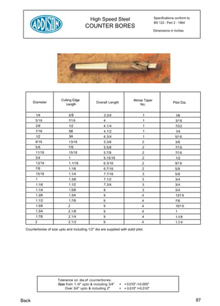 High Speed Steel                            Specifications conform to
                                                                                         BS 122 : Part 2 : 1964
                                         COUNTER BORES
                                                                                         Dimensions in Inches




                         Cutting Edge                                      Morse Taper
       Diameter                                  Overall Length                                       Pilot Dia.
                            Length                                             No.


        1/4                   3/ 8                    3.3/4                     1                       1/8
        5/16                  7/1 6                   4                         1                      3/1 6
        3/8                   1/2                     4.1/4                     1                      7/3 2
        7/16                  5/8                     4.1/2                     1                       1/4
        1/2                   3/4                     4.3/4                     1                      5/1 6
        9/16                  13/16                   5.3/8                     2                      3/8
        5/8                   7/8                     5.5/8                     2                      7/1 6
        11/16                 15/16                   5.7/8                     2                      7/1 6
        3/4                   1                       5.15/16                   2                       1/2
        13/16                 1.1/16                  6.3/16                    2                      9/1 6
        7/8                   1.1/8                   6.7/16                    2                      5/8
        15/16                 1.1/4                   7.7/16                    3                      5/8
        1                     1.3/8                   7.1/2                     3                      3/4
        1.1/8                 1.1/2                   7.3/4                     3                      3/4
        1.1/4                 1.5/8                   8                         3                      3/4
        1.3/8                 1.3/4                   9                         4                       13/1 6
        1.1/2                 1.7/8                   9                         4                      7/8
        1.5/8                 2                       9                         4                       15/1 6
        1.3/4                 2.1/8                   9                         4                       1
        1.7/8                 2.1/4                   9                         4                       1.1/8
        2                     2.1/2                   9                         4                      1.1/ 4

  Counterbores of size upto and including 1/2" dia are supplied with solid pilot.




                       Tolerance on dia.of counterbores:
                       Sizes from 1 /4" upto & including 3/4"     = + 0.010" /+0.005"
                            Over 3/4" upto & including 2"         = + 0.015" /+0.010"


Back                                                                                                                 87
 