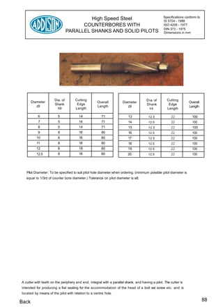 Specifications conform to
                                         High Speed Steel                                        IS 5704 - 1988
                                      COUNTERBORES WITH                                          ISO 4206 - 1977
                                                                                                 DIN 373 - 1975
                                PARALLEL SHANKS AND SOLID PILOTS                                 Dimensions in mm




                      Dia. of       Cutting                                           Dia. of       Cutting
       Diameter                                     Overall          Diameter                                       Overall
                      Shank          Edge                                             Shank          Edge
          z9                                        Length              z9                                          Length
                        h9          Length                                              h9          Length

           6            5              14             71                 13            12.5            22             100
           7            5              14             71                 14            12.5            22             100
           8            5              14             71                 15            12.5            22             100
           9            8              18             80                 16            12.5            22             100
          10            8              18             80                 17            12.5           22              100
          11            8              18             80                 18            12.5            22             100
          12            8              18             80                 19            12.5           22              100
          12.5          8              18             80                 20            12.5            22             100




   Pilot Diameter: To be specified to suit pilot hole diameter when ordering. (minimum possible pilot diameter is
   equal to 1/3rd of counter bore diameter.) Tolerance on pilot diameter is e8.




A cutter with teeth on the periphery and end, integral with a parallel shank, and having a pilot. The cutter is
intended for producing a flat seating for the accommodation of the head of a bolt set screw etc. and is
located by means of the pilot with relation to a centre hole.

Back                                                                                                                          88
 