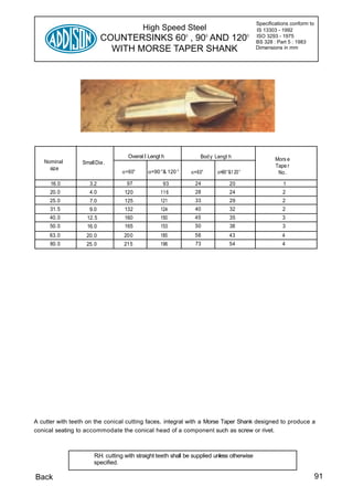 Specifications conform to
                                           High Speed Steel                                    IS 13303 - 1992
                            COUNTERSINKS 60 , 90 AND 120     0           0                 0   ISO 3293 - 1975
                                                                                               BS 328 : Part 5 : 1983
                              WITH MORSE TAPER SHANK                                           Dimensions in mm




                                     Overal l Lengt h               Bod y Lengt h
   Nominal                                                                                             Mors e
                  Small Dia .
     size                                                                                              Tape r
                                  α=60°      α=90 °& 120 °       α=60°       α=90°&1 20°                No .

      16.0           3.2            97              93            24              20                      1
      20.0           4.0           120             11 6           28              24                      2
     25. 0           7.0           125             121            33              29                      2
      31. 5          9.0           132             124            40              32                      2
     40. 0          12. 5          160             150            45              35                      3
     50. 0          16.0           165             153            50              38                      3
     63. 0          20. 0          200             185            58              43                      4
      80. 0         25. 0          215             196            73              54                      4




A cutter with teeth on the conical cutting faces, integral with a Morse Taper Shank designed to produce a
conical seating to accommodate the conical head of a component such as screw or rivet.



                       R.H. cutting with straight teeth shall be supplied unless otherwise
                       specified.

Back                                                                                                                       91
 