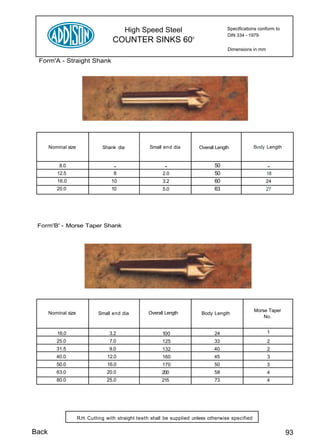 High Speed Steel                            Specifications conform to
                                                                                         DIN 334 - 1979
                                     COUNTER SINKS 60                   0


                                                                                         Dimensions in mm

 Form'A - Straight Shank




       Nominal size              Shank dia           Small end dia          Overall Length            Body Length


           8.0                        -                     -                      50                       -
          12.5                        8                    2.0                     50                       18
          16.0                       10                    3.2                     60                       24
          20.0                       10                    5.0                     63                       27




 Form'B' - Morse Taper Shank




                                                                                                      Morse Taper
       Nominal size            Small end dia         Overall Length          Body Length
                                                                                                          No.


          16.0                      3.2                    100                     24                       1
          25.0                      7.0                    125                     33                       2
          31.5                      9.0                    132                     40                       2
          40.0                     12.0                    160                     45                       3
          50.0                     16.0                    170                     50                       3
          63.0                     20.0                    200                     58                       4
          80.0                     25.0                    215                     73                       4




                      R.H. Cutting with straight teeth shall be supplied unless otherwise specified

Back                                                                                                                 93
 