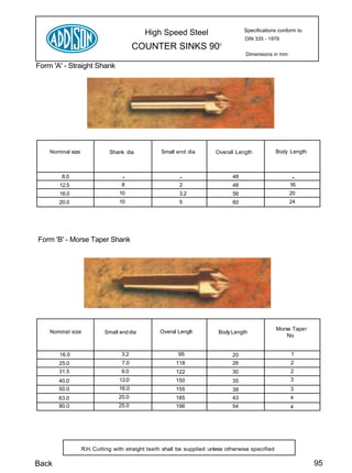 Specifications conform to
                                            High Speed Steel
                                                                                    DIN 335 - 1979
                                         COUNTER SINKS 90                 0

                                                                                    Dimensions in mm

Form 'A' - Straight Shank




    Nominal size              Shank dia           Small end dia         Overall Length             Body Length



        8.0                        -                      -                    48                       -
       12.5                        8                      2                    48                       16
       16.0                       10                      3.2                  56                      20
       20.0                       10                      5                    60                      24




Form 'B' - Morse Taper Shank




                                                                                                   Morse Taper
    Nominal size            Small end dia         Overal Lengt
                                                       l     h           Body Length
                                                                                                       No.


       16.0                        3.2                   95                    20                       1
       25.0                        7.0                  118                    26                       2
       31.5                        9.0                  122                    30                       2
       40.0                       12.0                  150                    35                       3
       50.0                       16.0                  155                    38                       3
       63.0                      20.0                   185                    43                       4
       80.0                      25.0                   196                    54                       4




                   R.H. Cutting with straight teeth shall be supplied unless otherwise specified

Back                                                                                                             95
 