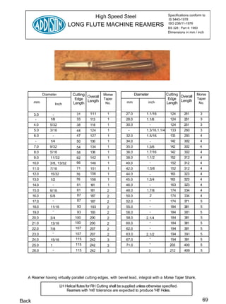 High Speed Steel                               Specifications conform to
                                                                                                     IS 5445-1978
                                 LONG FLUTE MACHINE REAMERS                                          ISO 236/11-1976
                                                                                                     BS 328 : Part 4: 1983
                                                                                                     Dimensions in mm / inch




              Diameter              Cutting              Morse                 Diameter             Cutting              Morse
                                            Overall                                                         Overall
                                     Edge                Taper                                       Edge                Taper
       mm                                   Length                      mm            inch                  Length
                          Inch      Length                No.                                       Length                No.


        3.0         -                  31       111        1           27.0          1.1/16           124       251          3
         -        1/8                  33       113        1            28.0         1.1/8            124       251          3
        4.0       5/32                 38       118        1           30.0               -           124       251          3
        5.0       3/16                 44       124        1             -           1.3/16,1.1/4     133       260          3
        6.0           -                47       127        1            32.0         1.5/16           133       293          4
        -         1/4                  50       130        1            34.0              -           142       302          4
        7.0       9/32                 54       134        1           35.0          1.3/8            142       302          4
        8.0       5/16                 58       138        1            36.0         1.7/16           142       302          4
        9.0       11/32                62       142        1           38.0           1.1/2           152       312          4
       10.0       3/8, 13/32           66       146        1           40.0             -             152       312          4
       11.0       7/16                 71       151        1           42.0           1.5/8           152       312          4
       12.0       15/32                76       156        1           44.0               -           163       323          4
       13.0       1/2                  76       156        1           45.0          1.3/4            163       323          4
       14.0        -                   81       161        1           46.0               -           163       323          4
       15.0       9/16                 81       181        2           48.0          1.7/8            174       334          4
       16.0       5/8                  87       187        2            50.0           2              174       334          4
       17.0        -                   87       187        2            52.0           -              174       371          5
       18.0       11/16                93       193        2            55.0              -           184       381          5
       19.0        -                   93       193        2            56.0              -           184       381          5
       20.0       3/4                 100       200        2            58.0         2.1/4            184       381          5
       21.0       13/16               100       200        2           60.0            -              184       381          5
       22.0       7/8                 107       207        2            62.0              -           194       391          5
       23.0        -                  107       207        2            63.0         2.1/2            194       391          5
       24.0       15/16               115       242                     67.0           -              194       391          5
                                                           3
       25.0       1                   115       242                     71.0              -           203       400          5
                                                           3
       26.0           -               115       242        3             -             3              212       409          5




  A Reamer having virtually parallel cutting edges, with bevel lead, integral with a Morse Taper Shank.

                            LH Helical flutes for RH Cutting shall be supplied unless otherwise specified.
                                Reamers with 'm6' tolerance are expected to produce 'H8' Holes.

Back                                                                                                                             69
 