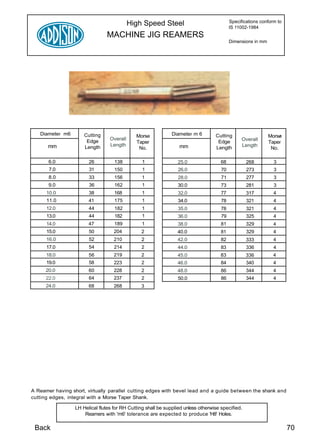 High Speed Steel                               Specifications conform to
                                                                                           IS 11002-1984
                                MACHINE JIG REAMERS
                                                                                           Dimensions in mm




   Diameter m6        Cutting                 Morse            Diameter m 6        Cutting                    Morsee
                                  Overall                                                        Overall
                       Edge                   Taper                                 Edge                      Taper
      mm              Length      Length                          mm                             Length
                                               No.                                 Length                      No.

       6.0              26          138          1               25.0                 68           268          3
       7.0              31          150          1               26.0                 70           273          3
       8.0              33          156          1               28.0                 71           277          3
       9.0              36          162          1               30.0                 73           281          3
      10.0              38          168          1               32.0                 77           317          4
      11.0              41          175          1               34.0                 78           321          4
      12.0              44          182          1               35.0                 78           321          4
      13.0              44          182          1               36.0                 79           325          4
      14.0              47          189          1               38.0                 81           329          4
      15.0              50          204          2               40.0                 81           329          4
      16.0              52          210          2               42.0                 82           333          4
      17.0              54          214          2               44.0                 83           336          4
      18.0              56          219         2                45.0                83            336          4
      19.0              58          223          2               46.0                 84           340          4
      20.0              60          228          2               48.0                 86           344          4
      22.0              64          237          2               50.0                 86           344          4
      24.0              68          268         3




A Reamer having short, virtually parallel cutting edges with bevel lead and a guide between the shank and
cutting edges, integral with a Morse Taper Shank.

                  LH Helical flutes for RH Cutting shall be supplied unless otherwise specified.
                      Reamers with 'm6' tolerance are expected to produce 'H8' Holes.

 Back                                                                                                                  70
 
