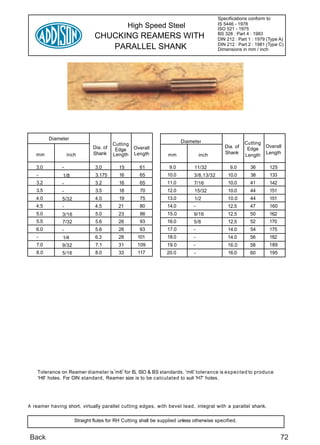 Specifications conform to
                                                High Speed Steel                          IS 5446 - 1978
                                                                                          ISO 521 - 1975
                               CHUCKING REAMERS WITH                                      BS 328 : Part 4 : 1983
                                                                                          DIN 212 : Part 1 : 1979 (Type A)
                                  PARALLEL SHANK                                          DIN 212 : Part 2 : 1981 (Type C)
                                                                                          Dimensions in mm / inch




         Diameter
                                                                        Diameter                       Cutting
                                        Cutting                                                                Overall
                              Dia. of           Overall                                      Dia. of    Edge
                                         Edge
                                                                                             Shank
   mm              inch       Shank     Length Length            mm               inch                 Length Length

   3.0         -               3.0        15        61            9.0         11/32            9.0       36        125
   -           1/8             3.175       16       65           10.0         3/8,13/32       10.0       38        133
   3.2         -               3.2        16        65           11.0         7/16            10.0       41        142
   3.5         -               3.5         18       70           12.0         15/32           10.0       44        151
   4.0         5/32            4.0        19        75           13.0         1/2             10.0       44        151
   4.5         -               4.5        21        80           14.0         -               12.5       47        160
   5.0         3/16            5.0        23        86           15.0         9/16            12.5       50        162
   5.5         7/32            5.6        26        93           16.0         5/8             12.5       52        170
   6.0         -               5.6        26        93           17.0        -                14.0       54        175
   -           1/4             6.3        28       101           18.0         -               14.0       56        182
   7.0         9/32            7.1        31       109           19.0        -                16.0       58        189
   8.0         5/16            8.0        33       117           20.0         -               16.0       60        195




    Tolerance on Reamer diameter is l m6 l for IS, ISO & BS standards. 'm6' tolerance is expected to produce
    'H8' holes. For DIN standard, Reamer size is to be calculated to suit 'H7' holes.




A reamer having short, virtually parallel cutting edges, with bevel lead, integral with a parallel shank.

                      Straight flutes for RH Cutting shall be supplied unless otherwise specified.


Back                                                                                                                     72
 