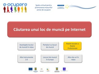 Spatiu virtual pentru
                        promovarea masurilor
                          active de ocupare




Căutarea unui loc de muncă pe Internet


                                                        Rețele Sociale și
   Avantajele locului             Portaluri cu locuri
                                                             Rețele
   de muncă în rețea                  de muncă
                                                         Profesionale



   Alte Instrumente               Loccuri de muncă        Alte site-uri în
          2.0                         în Europa                rețea
 