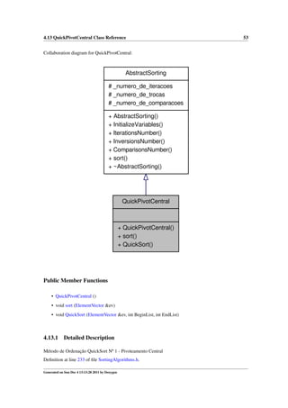 4.13 QuickPivotCentral Class Reference
Collaboration diagram for QuickPivotCentral:

AbstractSorting
# _numero_de_iteracoes
# _numero_de_trocas
# _numero_de_comparacoes
+ AbstractSorting()
+ InitializeVariables()
+ IterationsNumber()
+ InversionsNumber()
+ ComparisonsNumber()
+ sort()
+ ~AbstractSorting()

QuickPivotCentral

+ QuickPivotCentral()
+ sort()
+ QuickSort()

Public Member Functions
• QuickPivotCentral ()
• void sort (ElementVector &ev)
• void QuickSort (ElementVector &ev, int BeginList, int EndList)

4.13.1

Detailed Description

Método de Ordenação QuickSort Nº 1 - Pivoteamento Central
Deﬁnition at line 233 of ﬁle SortingAlgorithms.h.
Generated on Sun Dec 4 13:13:28 2011 by Doxygen

53

 