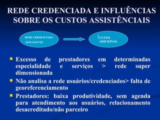 REDE CREDENCIADA E INFLUÊNCIAS SOBRE OS CUSTOS ASSISTÊNCIAIS Excesso de prestadores em determinadas especialidade e serviços > rede super dimensionada Não analisa a rede usuários/credenciados> falta de georeferenciamento Prestadores: baixa produtividade, sem agenda para atendimento aos usuários, relacionamento desacreditado/não parceiro REDE CREDENCIADA SEM GESTÃO CUSTO ADICIONAL 