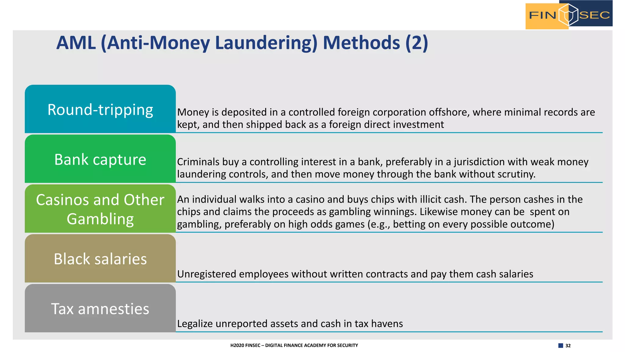 32H2020 FINSEC – DIGITAL FINANCE ACADEMY FOR SECURITY
AML (Anti-Money Laundering) Methods (2)
Money is deposited in a controlled foreign corporation offshore, where minimal records are
kept, and then shipped back as a foreign direct investment
Round-tripping
Criminals buy a controlling interest in a bank, preferably in a jurisdiction with weak money
laundering controls, and then move money through the bank without scrutiny.
Bank capture
An individual walks into a casino and buys chips with illicit cash. The person cashes in the
chips and claims the proceeds as gambling winnings. Likewise money can be spent on
gambling, preferably on high odds games (e.g., betting on every possible outcome)
Casinos and Other
Gambling
Unregistered employees without written contracts and pay them cash salaries
Black salaries
Legalize unreported assets and cash in tax havens
Tax amnesties
 