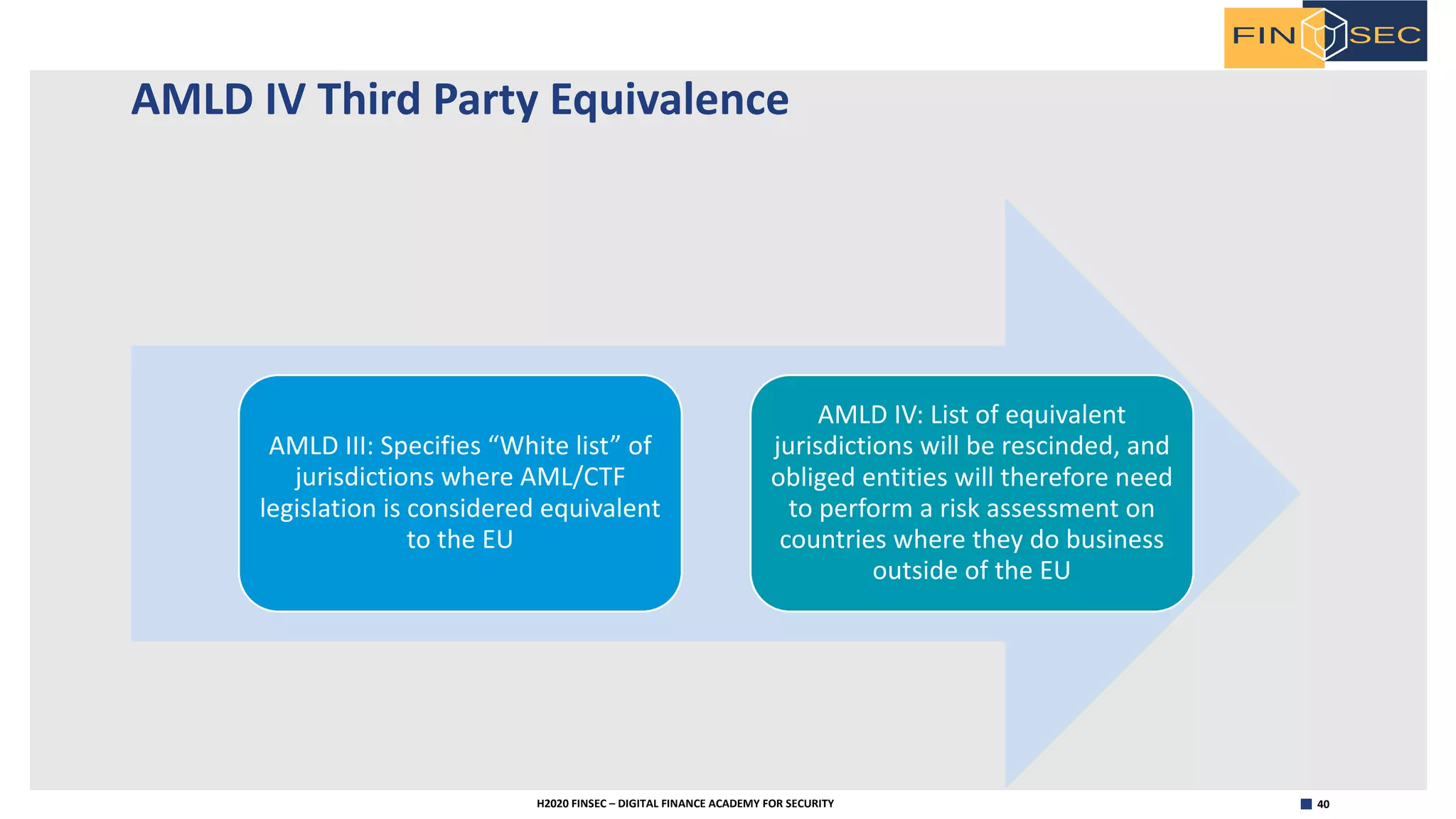40H2020 FINSEC – DIGITAL FINANCE ACADEMY FOR SECURITY
AMLD IV Third Party Equivalence
AMLD III: Specifies “White list” of
jurisdictions where AML/CTF
legislation is considered equivalent
to the EU
AMLD IV: List of equivalent
jurisdictions will be rescinded, and
obliged entities will therefore need
to perform a risk assessment on
countries where they do business
outside of the EU
 