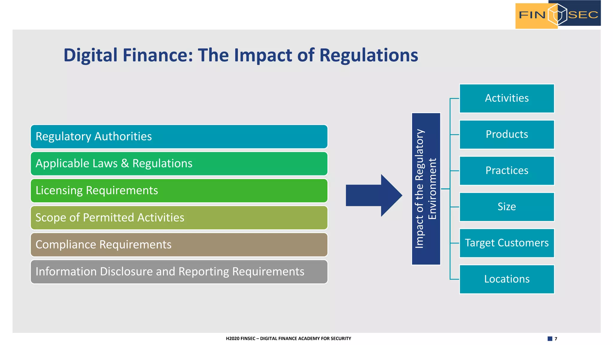 7H2020 FINSEC – DIGITAL FINANCE ACADEMY FOR SECURITY
Digital Finance: The Impact of Regulations
ImpactoftheRegulatory
Environment
Activities
Products
Practices
Size
Target Customers
Locations
Regulatory Authorities
Applicable Laws & Regulations
Licensing Requirements
Scope of Permitted Activities
Compliance Requirements
Information Disclosure and Reporting Requirements
 