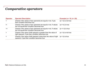 03-Relational-Databases-and-SQL.pptx relation database | PPTX