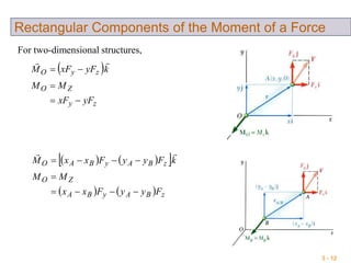 3 - 12
Rectangular Components of the Moment of a Force
For two-dimensional structures,
 
zy
ZO
zyO
yFxF
MM
kyFxFM




    
    zBAyBA
ZO
zBAyBAO
FyyFxx
MM
kFyyFxxM




 
