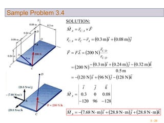 3 - 20
Sample Problem 3.4
SOLUTION:
12896120
08.003.0


kji
M A


     kjiMA

mN8.82mN8.82mN68.7 
   jirrr ACAC

m08.0m3.0 
FrM ACA


 
       
     kji
kji
r
r
FF
DC
DC




N128N69N120
m5.0
m32.0m0.24m3.0
N200
N200



 
 