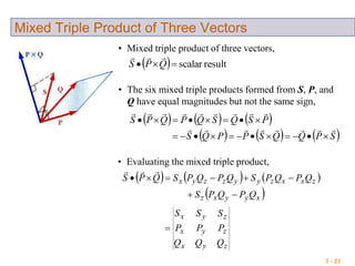 3 - 23
Mixed Triple Product of Three Vectors
• Mixed triple product of three vectors,
  resultscalar QPS

• The six mixed triple products formed from S, P, and
Q have equal magnitudes but not the same sign,
     
     SPQQSPPQS
PSQSQPQPS




     
 
zyx
zyx
zyx
xyyxz
zxxzyyzzyx
QQQ
PPP
SSS
QPQPS
QPQPSQPQPSQPS




• Evaluating the mixed triple product,
 
