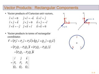 3 - 6
Vector Products: Rectangular Components
• Vector products of Cartesian unit vectors,
0
0
0



kkikjjki
ijkjjkji
jikkijii



• Vector products in terms of rectangular
coordinates
   kQjQiQkPjPiPV zyxzyx


   
 kQPQP
jQPQPiQPQP
xyyx
zxxzyzzy




zyx
zyx
QQQ
PPP
kji


+
 