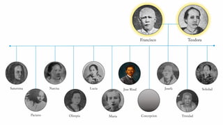 03 - Rizal's Family, Childhood, and Early Education | Life and Works of ...
