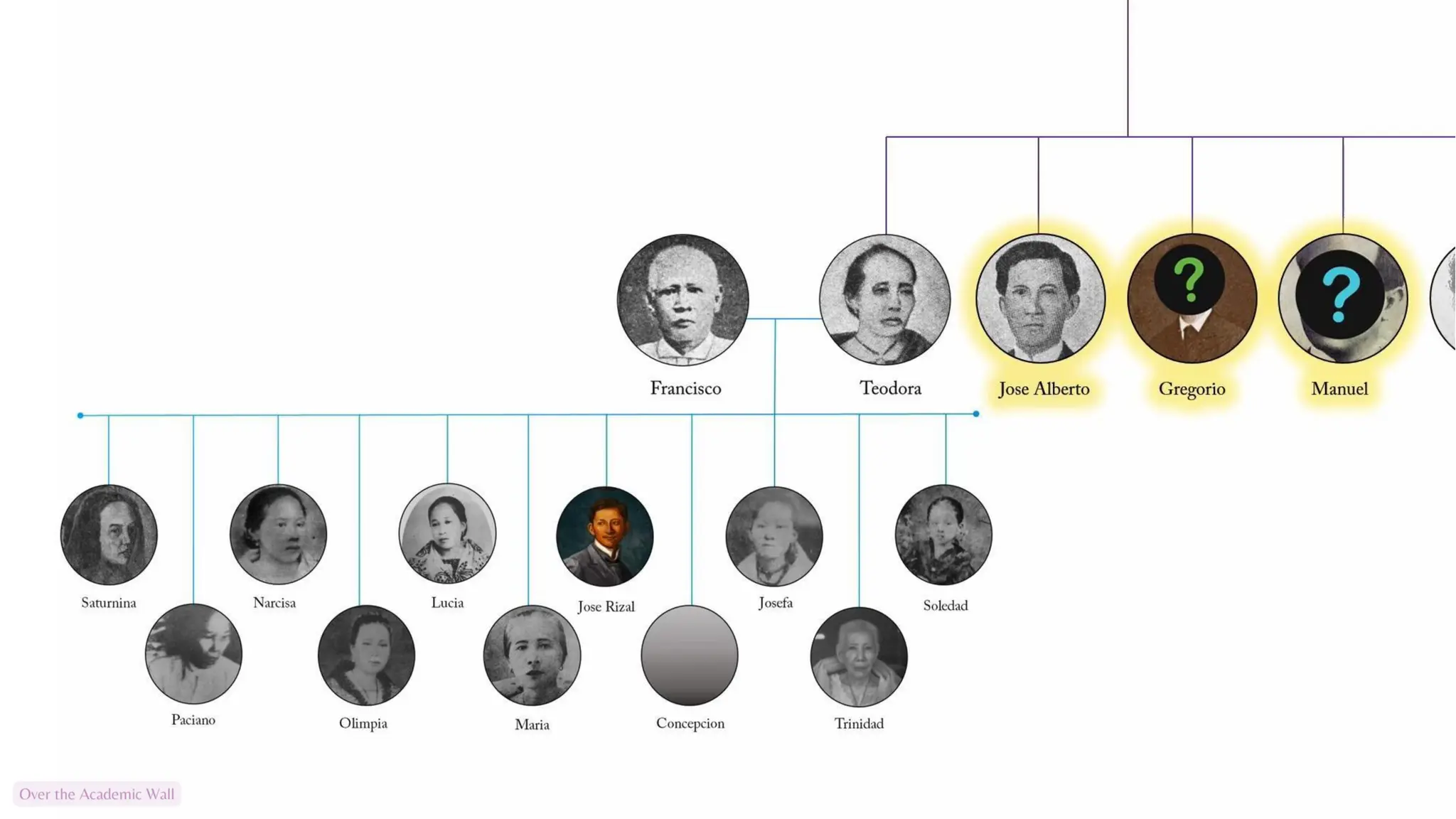 03 - Rizal's Family, Childhood, and Early Education | Life and Works of ...