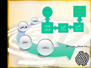 ‫ﺳﺎﺧﺗﻥ‬
‫ﻳﮏ ﺭﺑﺎﺕ‬
‫ﺳﺎﺩﻩ‬
‫ﺗﺣﻘﻳﻘﺎﺕ‬

‫ﮐﻣﯽ‬

‫ﺍﻟﮑﺗﺭﻭﻧﻳﮏ‬

‫ﮐﻣﯽ‬

‫ﺧﻼﻗﻳﺕ‬

‫ﺭﺑﺎﺕ ﺻﻧﻌﺗﯽ ﻣﻭﺭﺩ ﻧﻅﺭ‬

‫ﮐﻣﮏ‬
‫ﮔﺭﻓﺗﻥ‬

‫ﻁﺭﺍﺣﯽ‬

‫ﺗﺣﻠﻳﻝ‬

‫ﺳﺎﺧﺕ‬

‫‪www.Afarineshco.com‬‬

 