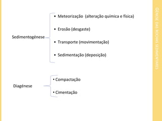 GÉNESE DAS ROCHAS SEDIMENTARES 
• Meteorização (alteração química e física) 
• Erosão (desgaste) 
• Transporte (movimentação) 
• Sedimentação (deposição) 
• Compactação 
Diagénese 
• Cimentação 
Sedimentogénese 
 