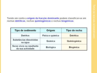 TIPOS DE ROCHAS SEDIMENTARES 
 
