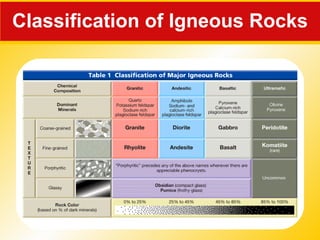 Classification of Igneous Rocks 