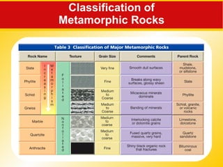 Classification of Metamorphic Rocks 