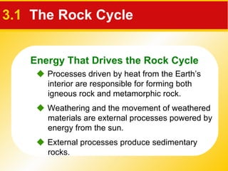 3.1   The Rock Cycle    Processes driven by heat from the Earth’s interior are responsible for forming both igneous rock and metamorphic rock.      External processes produce sedimentary rocks.      Weathering and the movement of weathered materials are external processes powered by energy from the sun. Energy That Drives the Rock Cycle 