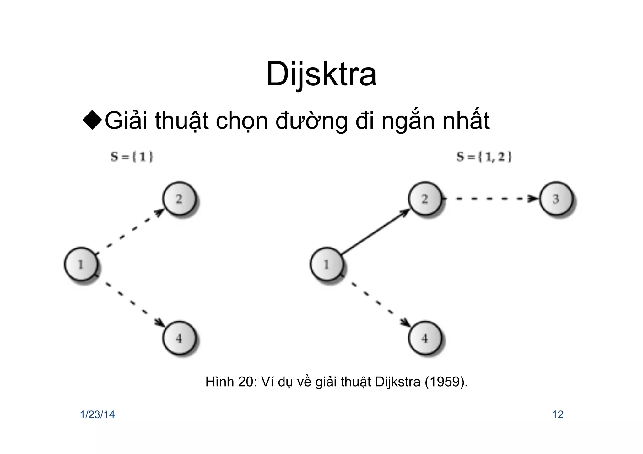 Dijsktra
u Giải thuật chọn đường đi ngắn nhất
Dijkstra (1959):
1/23/14 12
Hình 20: Ví dụ về giải thuật Dijkstra (1959).
 