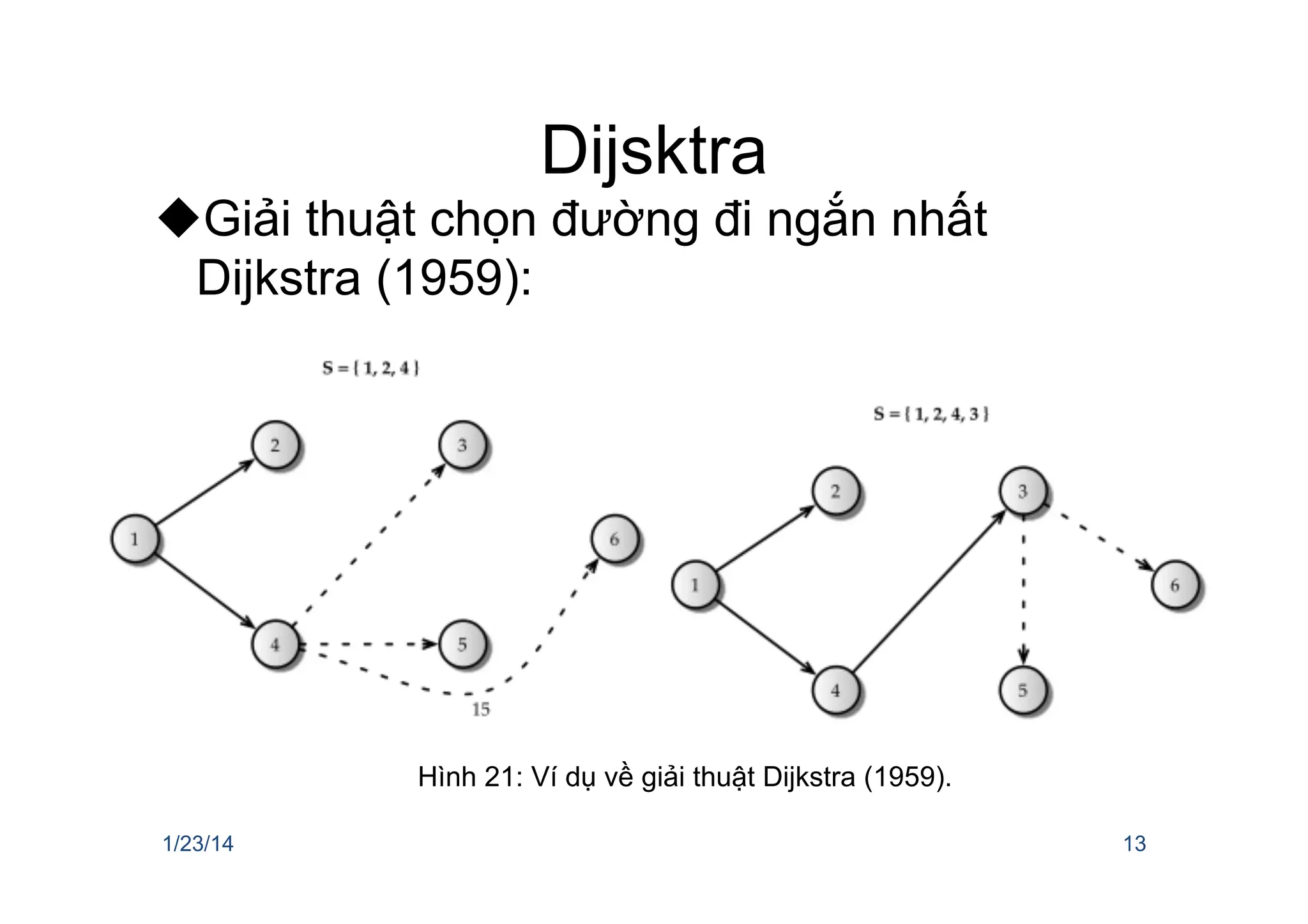 Dijsktra
u Giải thuật chọn đường đi ngắn nhất
Dijkstra (1959):
1/23/14 13
Hình 21: Ví dụ về giải thuật Dijkstra (1959).
 