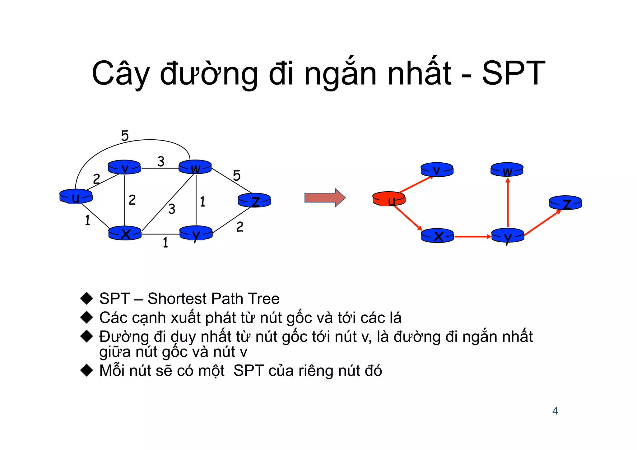 Cây đường đi ngắn nhất - SPT
u  SPT – Shortest Path Tree
u  Các cạnh xuất phát từ nút gốc và tới các lá
u  Đường đi duy nhất từ nút gốc tới nút v, là đường đi ngắn nhất
giữa nút gốc và nút v
u  Mỗi nút sẽ có một SPT của riêng nút đó
4
yx
w
u zu
yx
wv
z
2
2
1
3
1
1
2
5
3
5
v
 